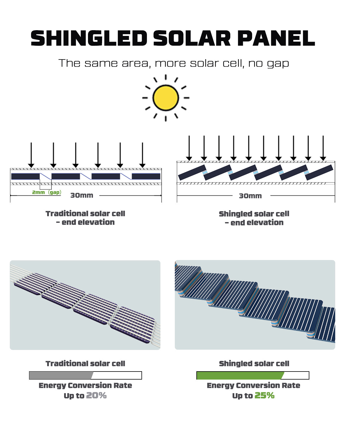 POWERWIN Foldable Solar Panel PWS100 2 Pack 200W